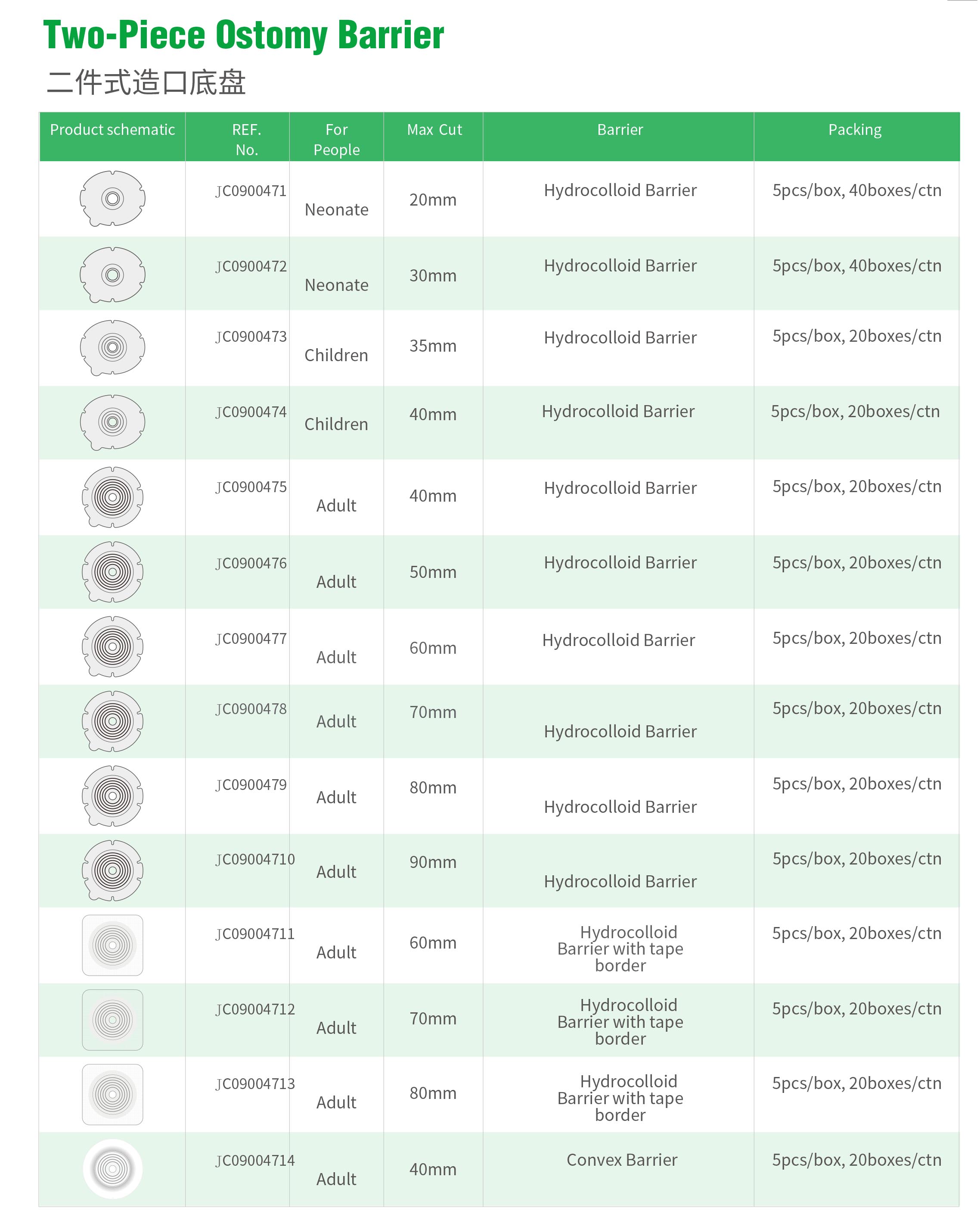 حاجز أوستومي من قطعتين