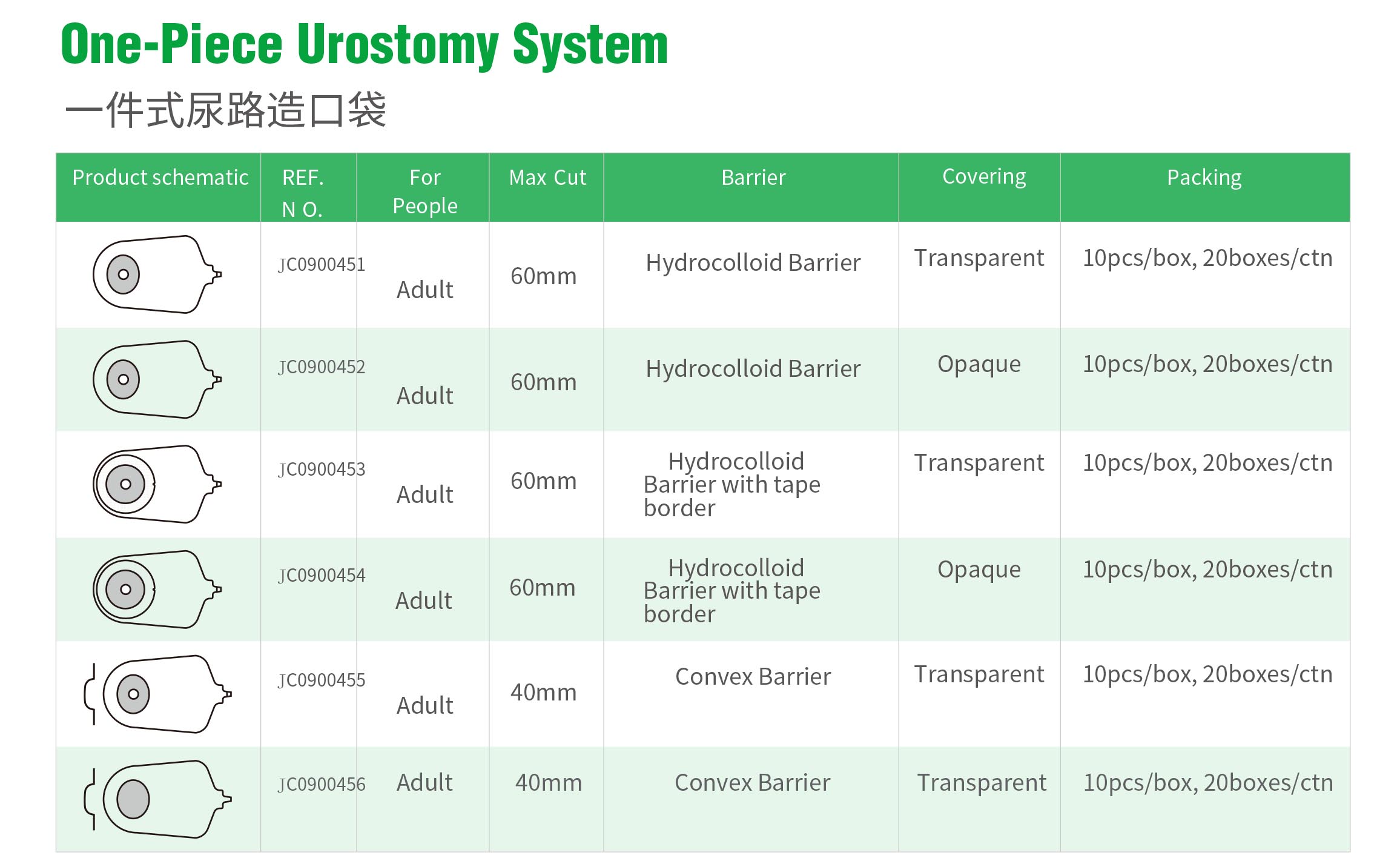 جهاز فغر البول من قطعة واحدة