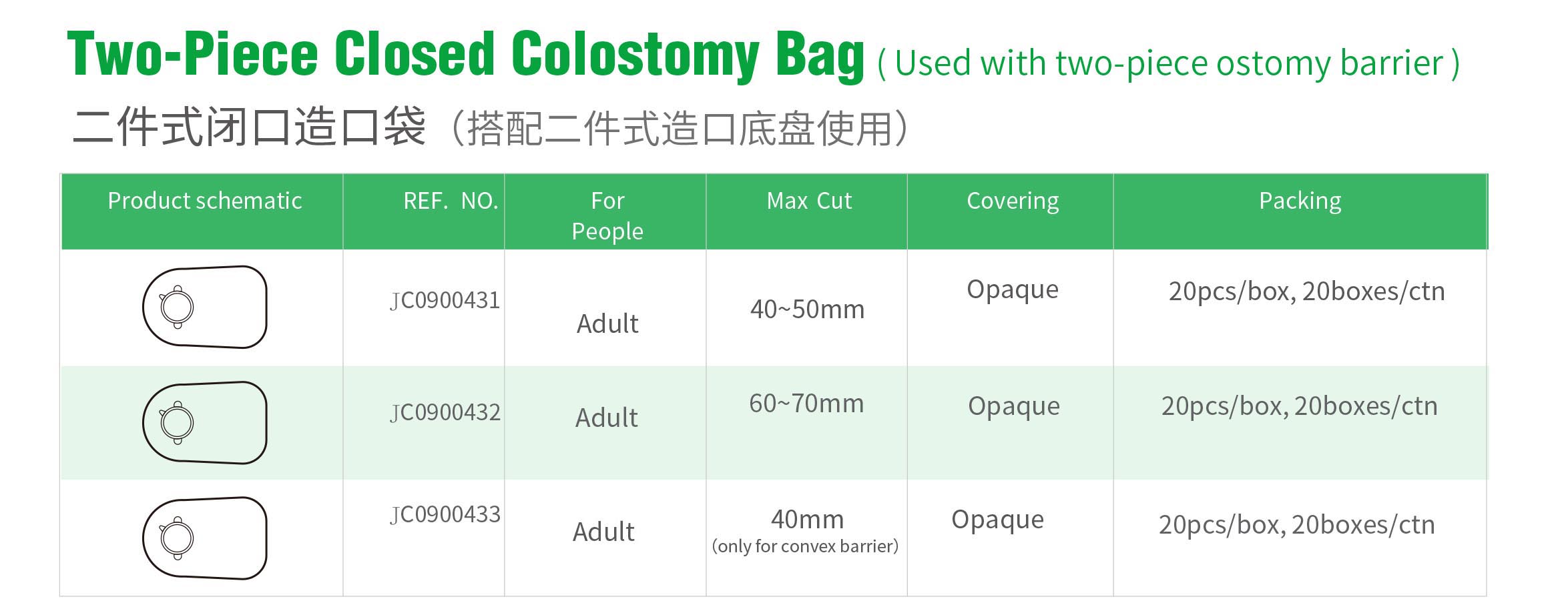 كيس فغر القولون مغلق من قطعتين