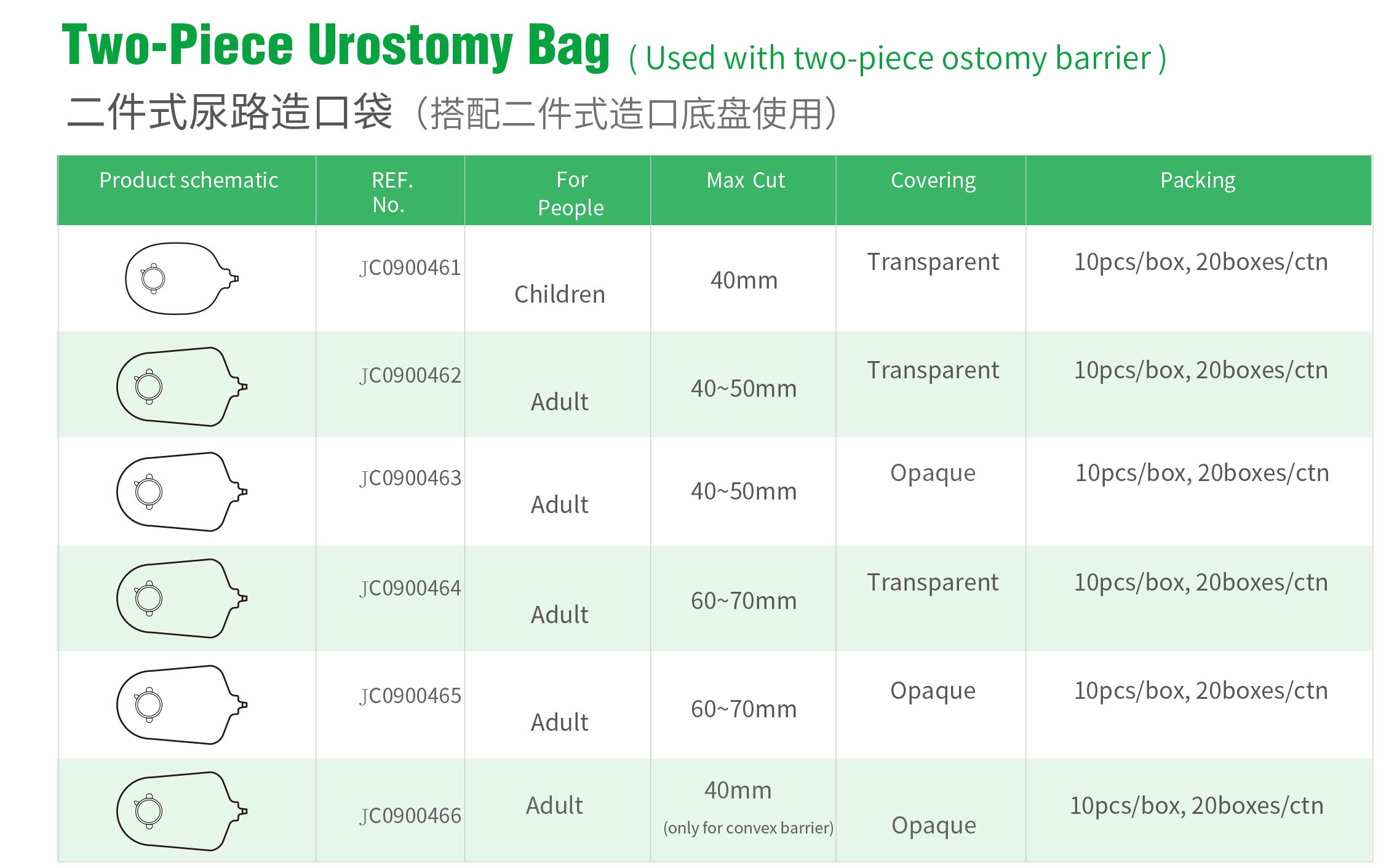 كيس فغر البول من قطعتين
