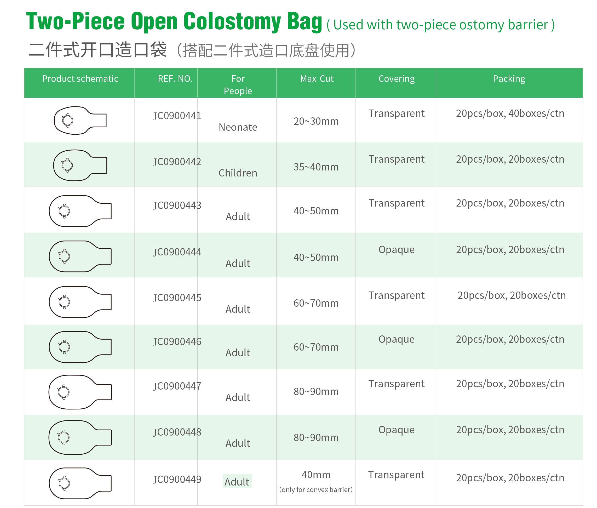 كيس فغر القولون المفتوح من قطعتين