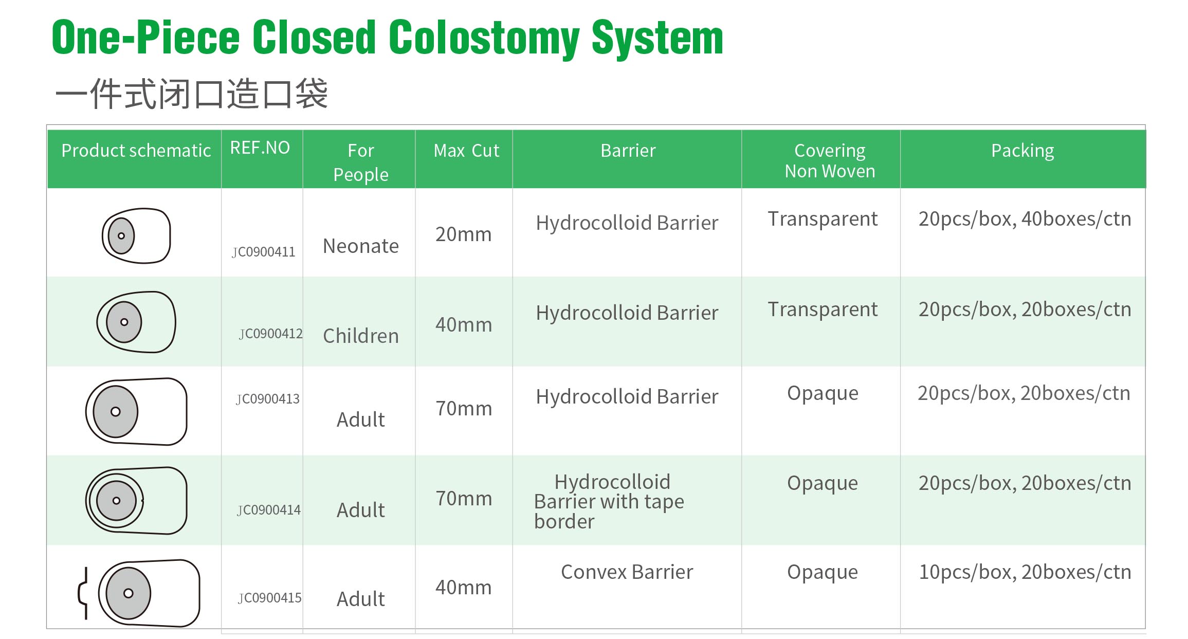 نظام فغر القولون المغلق من قطعة واحدة