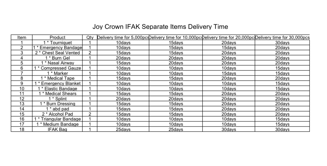 وقت التسليم IFAK