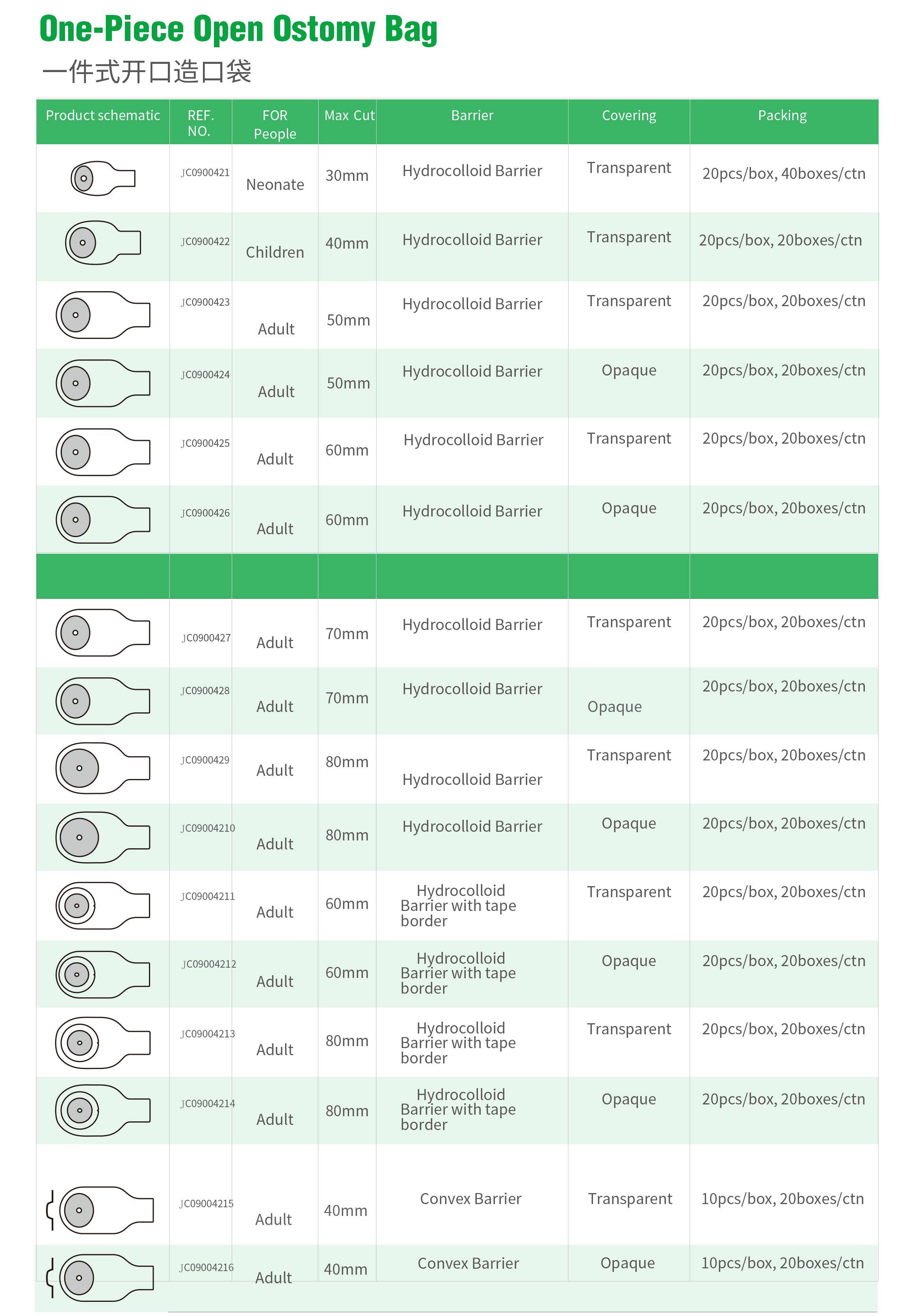 كيس فغر مفتوح من قطعة واحدة